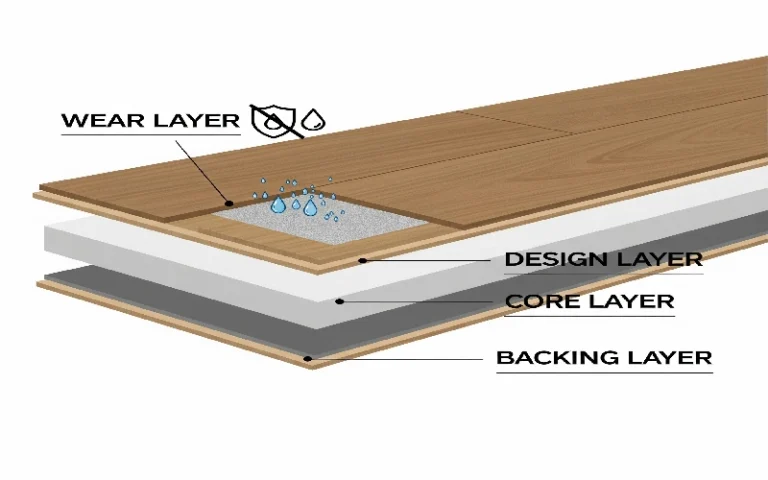 Is Laminate Flooring Scratch and Waterproof